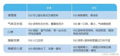 可乐薄荷糖(可乐和薄荷糖一起吃了怎么办)插图11