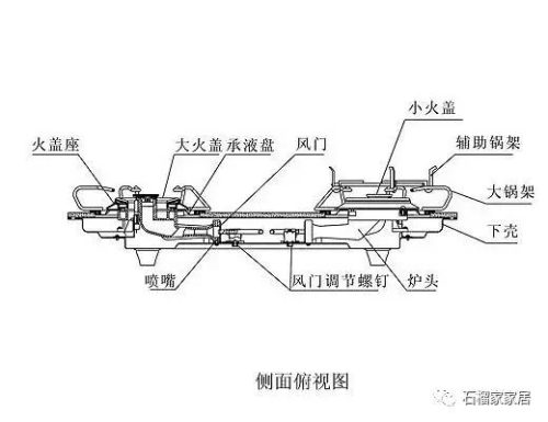 液化灶排行榜(中国十大名牌液化气灶)插图2