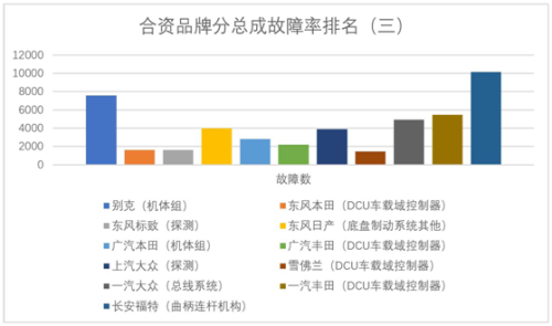 品牌故障率排行榜(返修率最低的汽车排行)插图7