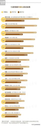 蓝氏狗粮排行榜(蓝氏和麦富迪哪个狗粮好)插图5