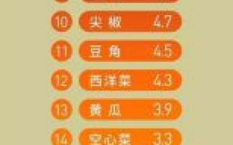 水果农药排行榜(果园常用农药一览表)