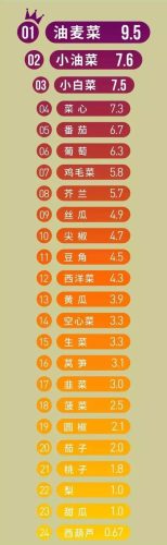水果农药排行榜(果园常用农药一览表)插图