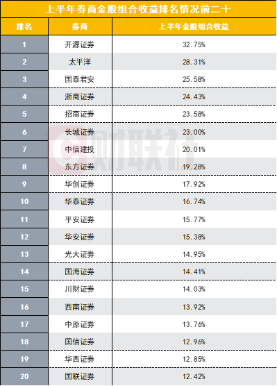 高端投资理财排行榜(十大p2p理财平台排行榜)插图1