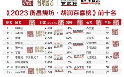 物流老板身价排名前十(江苏富豪榜2019排行榜)