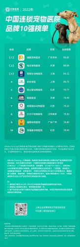 宠物店排行榜(离我最近宠物店)插图