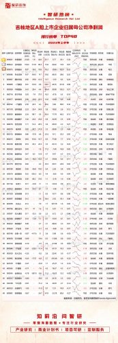 吉林省企业(吉林省十大制药厂)插图1