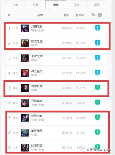 中单刺客排行榜(LOL中单用什么打刺客)插图