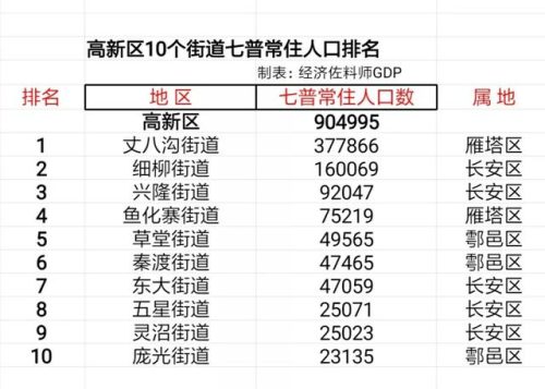 西安最强街道排名前十(西安好听的街道名)插图