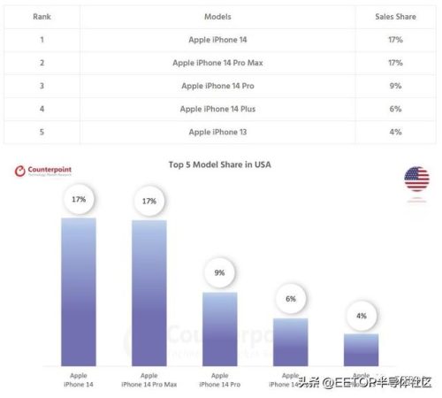 各国最爱手机排名前十(中国最爱喝酒的城市排名)插图