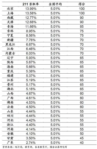全国高考难度排行榜(各省考试难度排名)插图1
