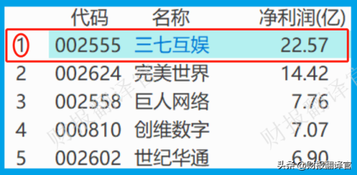 2018年赚钱游戏排行榜(排名第一的赚钱软件)插图9