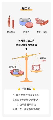 致癌物排行榜(世界十大致癌物食物)插图13