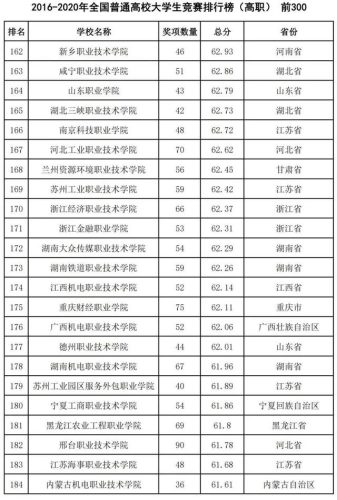 中国2016高校排行榜(中国十大名校排行榜最新高校排名)插图39