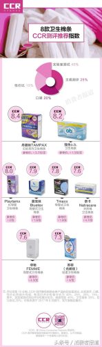 卫生棉条排行榜(卫生棉条哪款好)插图2