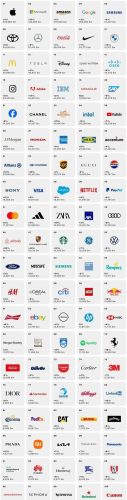 微软排行榜(微软在世界500强第几位)插图