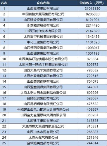 太原外企工厂排名前十(深圳外企有哪些)插图2