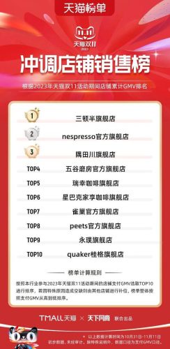 双11天猫销售排行榜(天猫双十一品牌排行榜)插图59