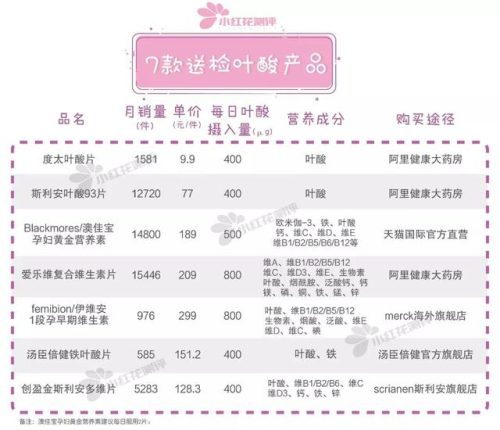 斯利安牙膏排行榜(中国十大名牌牙膏排行)插图5