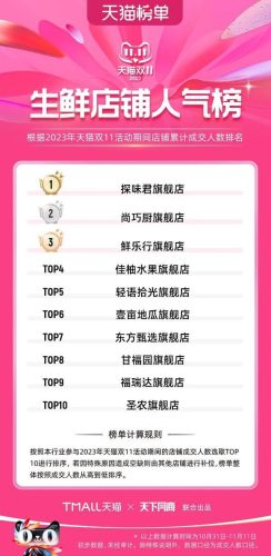 双11天猫销售排行榜(天猫双十一品牌排行榜)插图70