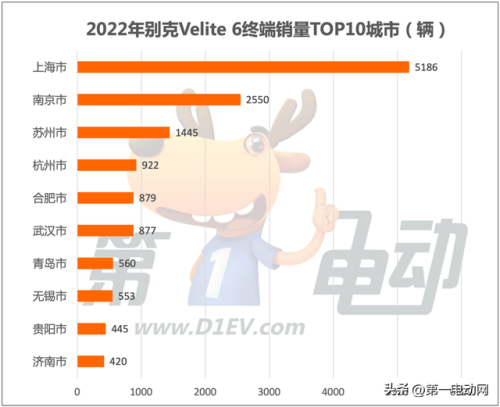 济南电车销量排名前十(济南电动车品牌排行)插图27