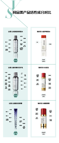 瑞妍羊胎素精华排行榜(瑞妍的羊胎素单用效果如何)插图1