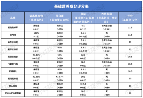孕妇补钙奶粉排行榜(孕早期奶粉哪个品牌好)插图5