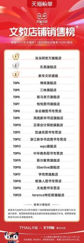 双11天猫销售排行榜(天猫双十一品牌排行榜)插图76