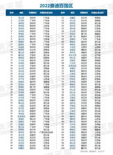 全国偏远县城排名前十(四川所有县城)插图4