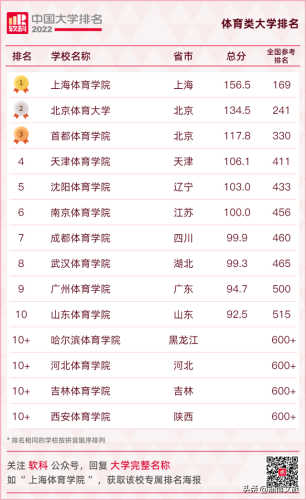 山东传媒院校排名前十(比较好的二本传媒大学)插图10