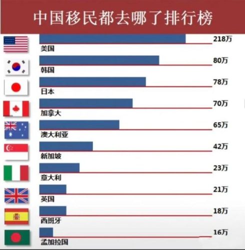 国内大学移民排名前十(名校毕业好移民吗)插图1