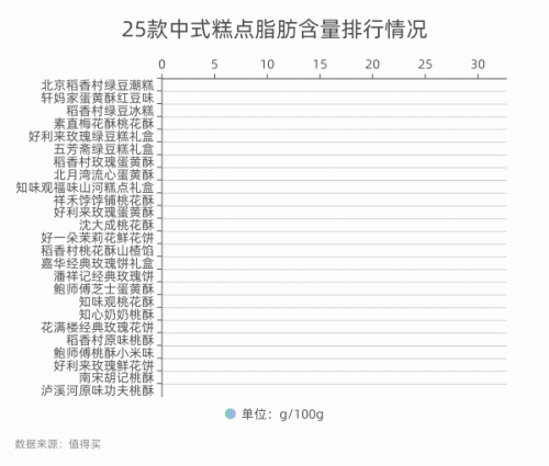 桃酥排行榜(中国最有名的桃酥品牌)插图25