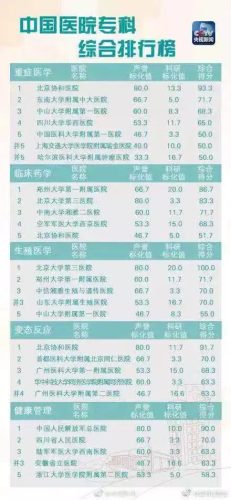 昆明男科排行榜(昆明哪家男科医院排名)插图3