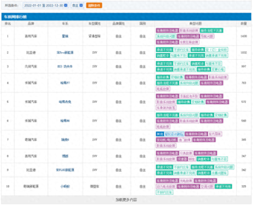 国产车十大垃圾排行榜(十大不建议买的国产车)插图12