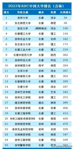 高考大学排行榜(国内大学排名最新排名表)插图7