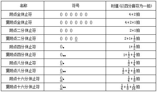 初见简谱(《致爱丽丝》简谱)插图3