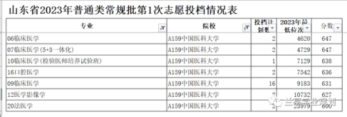 考研机构辽宁排名前十(学硕与专硕的区别)插图6