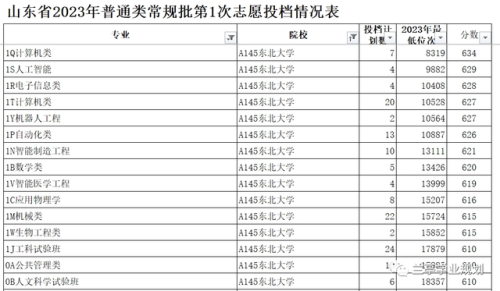 考研机构辽宁排名前十(学硕与专硕的区别)插图3