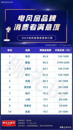 落地扇品牌排行榜(散热风扇十大名牌排名)插图3