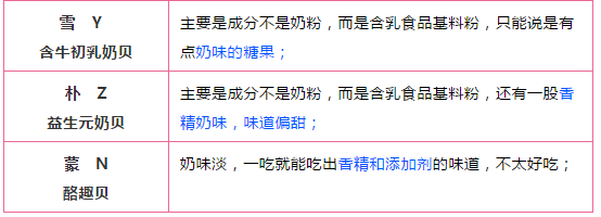儿童补钙品牌排行榜(中国唯一认可的增高药)插图18