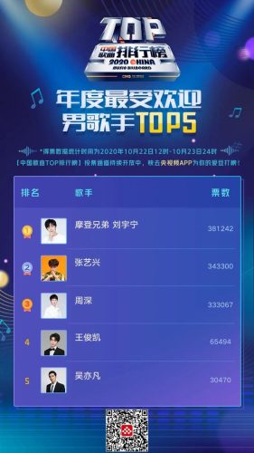 歌曲排行榜节目(音乐最新排行榜)插图2