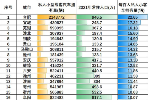 铜陵乡镇车辆排名前十(铜陵车子年检在哪里)插图2