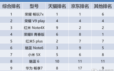 千元智能手机排行榜(一千左右公认最好手机)