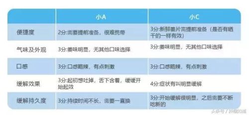 可乐薄荷糖(可乐和薄荷糖一起吃了怎么办)插图13