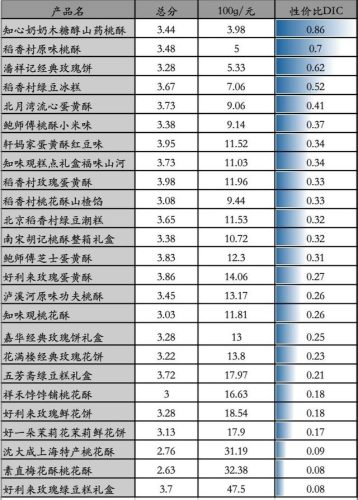 桃酥排行榜(中国最有名的桃酥品牌)插图17