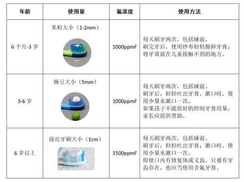 不含氟牙膏(医生建议用牙膏排名)插图2