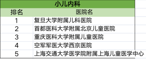 各科排行榜(高中数学难度排名)插图18