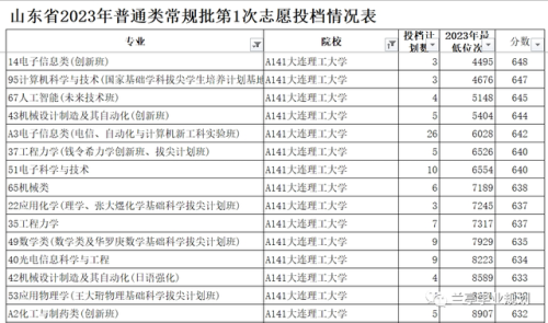 考研机构辽宁排名前十(学硕与专硕的区别)插图1