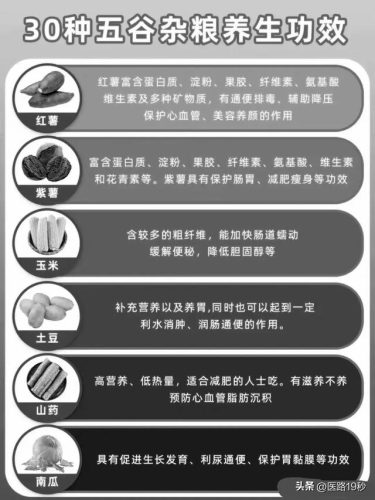 五谷养生排行榜(五谷杂粮养生加盟店)插图3