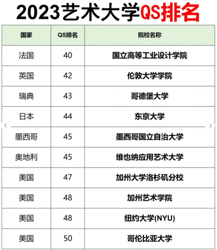 国际艺术界排行榜(全球十大顶级艺术家)插图4