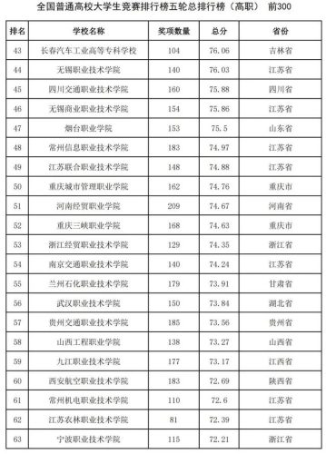 中国2016高校排行榜(中国十大名校排行榜最新高校排名)插图19